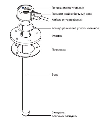 Схема конструкции датчика топлива ES