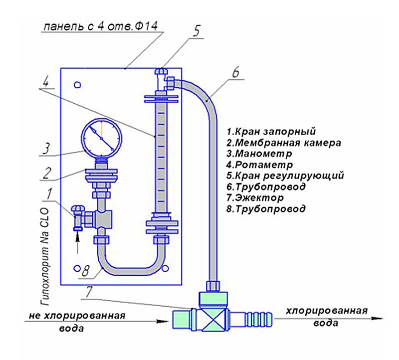 Рисунок-схема хлоратора ЛОНИИ100-КМГ