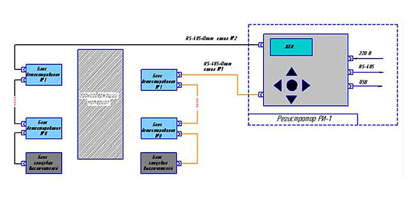 Структурная схема радиометрической контрольной станции РКС-03-ИК