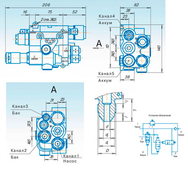 Схема автомата разгрузки АР-95 - габаритные размеры