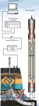 Геофизические устройства ГУОБИЭ фото 1