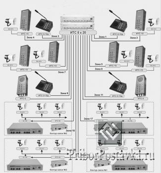 Схема избирательной громкоговорящей связи на базе оборудования ИТС-8х40 на 20 зон фото 1
