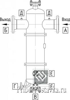 Сепараторы газа ФСГ серии SLC и SRC фото 1