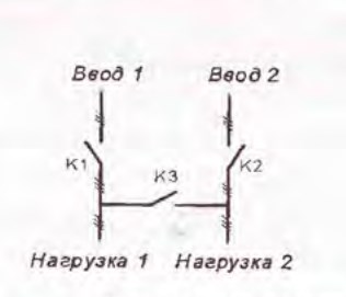  Структурная схема БУАВР.С.220.220.М
