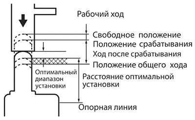 Диаграмма работы выключателей ME-8107